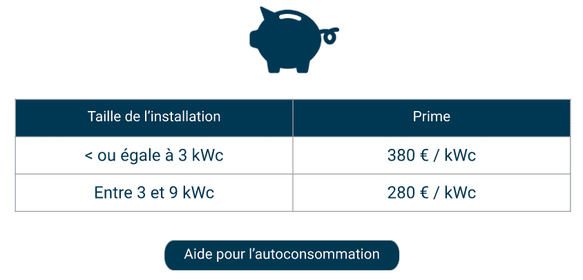 Prime Autoconsommation En L G Re Hausse Jusqu Kwc